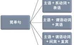 英语 Vps小白 英语 Vps小白