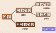 分清英语名词的可数和不可数